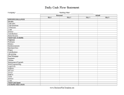 Daily Cash Flow Forecast Two Days